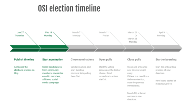 Meet OSI’s 2022 candidates for Board of Directors